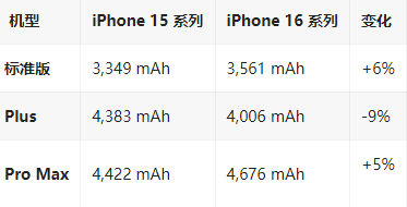 昌化镇苹果16维修分享iPhone16/Pro系列机模再曝光