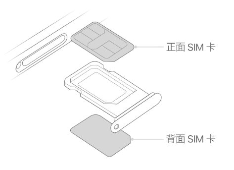 昌化镇苹果15维修分享iPhone15出现'无SIM卡'怎么办